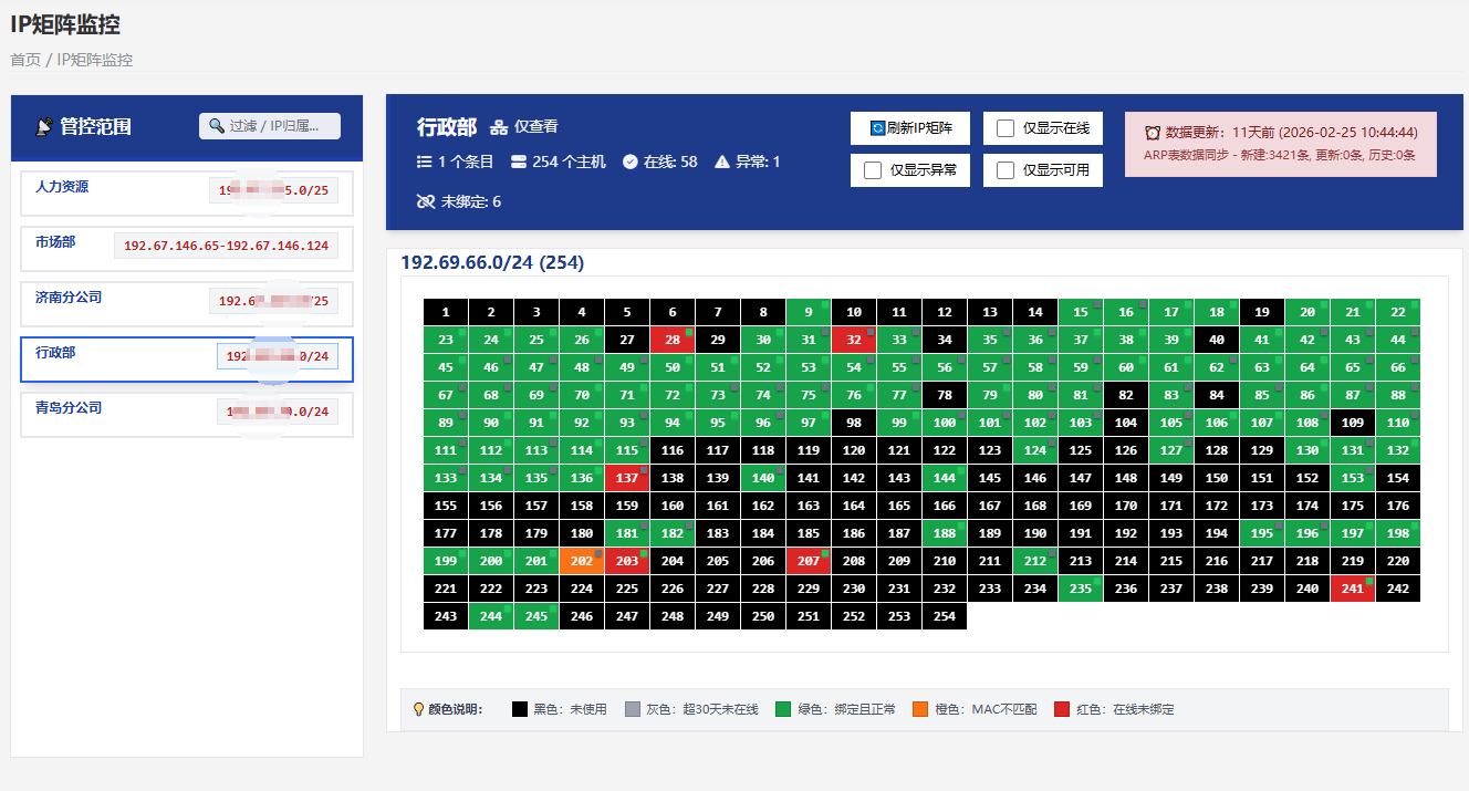 IP矩阵监控 - 概览