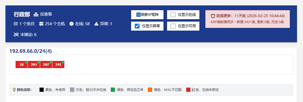 IP矩阵监控 - 实时数据