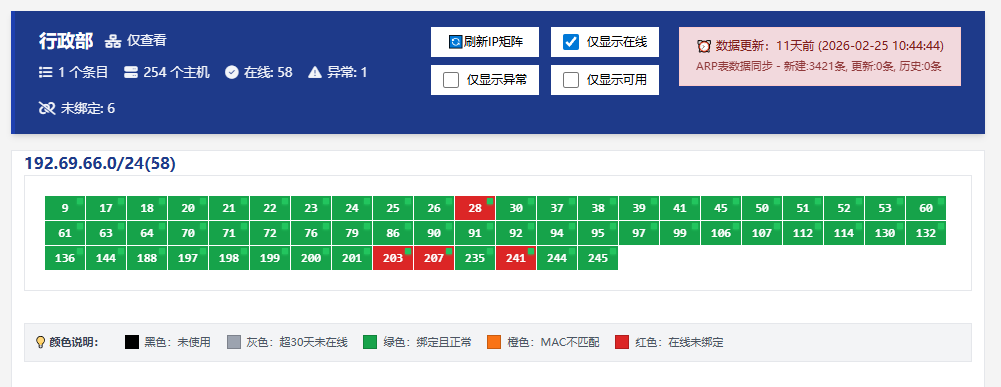 IP矩阵监控 - 统计报表